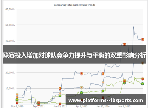 联赛投入增加对球队竞争力提升与平衡的双重影响分析