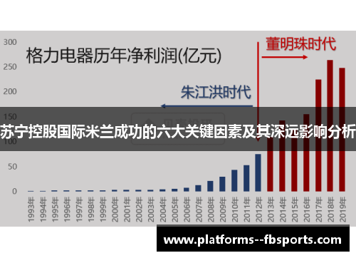 苏宁控股国际米兰成功的六大关键因素及其深远影响分析 苏宁控股国际米兰成功的六大关键因素及其深远影响分析