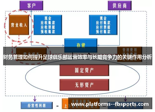 财务管理如何提升足球俱乐部运营效率与长期竞争力的关键作用分析 财务管理如何提升足球俱乐部运营效率与长期竞争力的关键作用分析