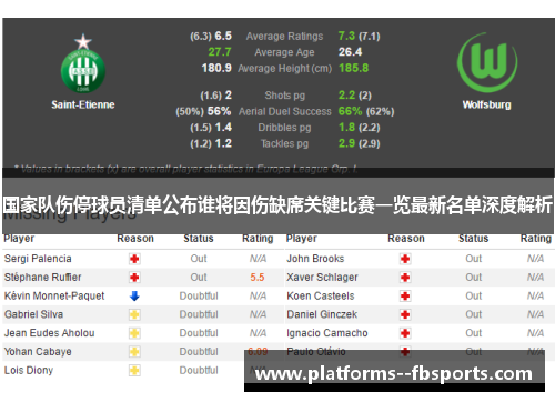 国家队伤停球员清单公布谁将因伤缺席关键比赛一览最新名单深度解析 国家队伤停球员清单公布谁将因伤缺席关键比赛一览最新名单深度解析