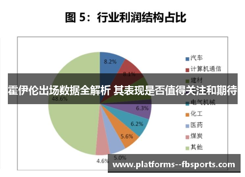 霍伊伦出场数据全解析 其表现是否值得关注和期待 霍伊伦出场数据全解析 其表现是否值得关注和期待