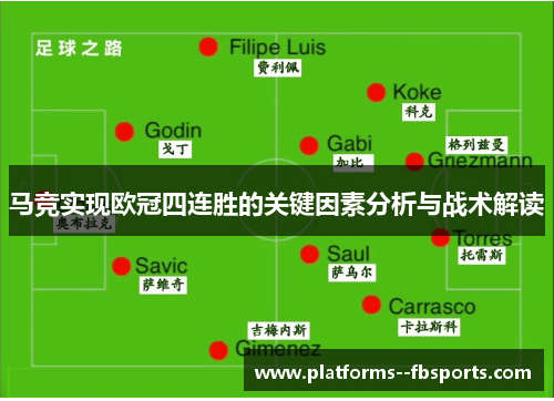 马竞实现欧冠四连胜的关键因素分析与战术解读