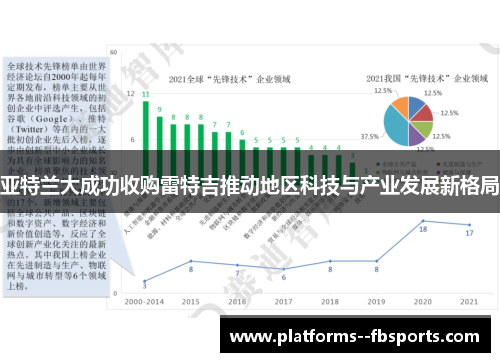 亚特兰大成功收购雷特吉推动地区科技与产业发展新格局 亚特兰大成功收购雷特吉推动地区科技与产业发展新格局