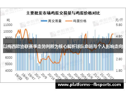 以梅西欧协联赛季走势判断为核心解析球队命运与个人影响走向