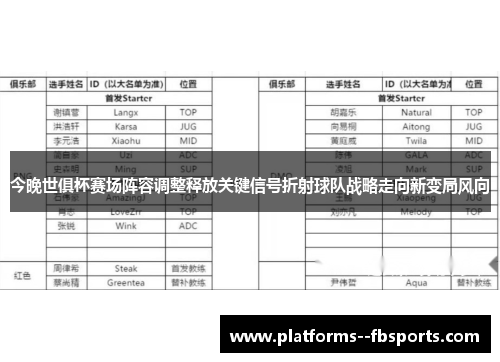 今晚世俱杯赛场阵容调整释放关键信号折射球队战略走向新变局风向